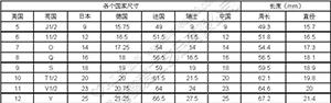 青島鑫愛(ài)時(shí)尚首飾戒指的測(cè)量方法